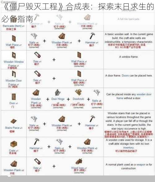《僵尸毁灭工程》合成表:探索末日求生的必备指南