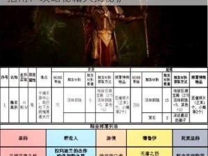 《暗黑破坏神 3 第四章 BOSS 各职业打法指南：攻略秘籍大揭秘》