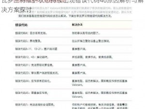 瓦罗兰特维护状态持续出现错误代码46原因解析与解决方案探讨