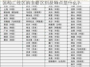 亚洲日本一线产区二线区,亚洲日本一线产区和二线区的主要区别及特点是什么？