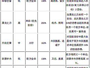 天下手游天吴独特技能解析与另类玩法心得分享