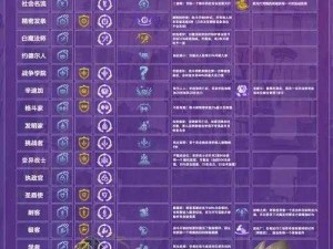 云顶之弈S7全新海克斯科技大全：详解新增科技与策略应用指南