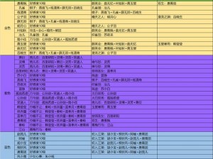 天涯明月刀手游伙伴组队攻略：队伍成员组成详解