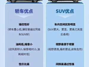 久久日一线二线三线 SUV，为何有如此大的差距？如何选择适合自己的车型？