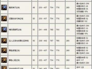 探究元素爆破师的武器奥秘：揭秘最适合他们的武器类型