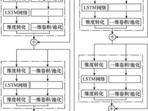 当面对1v2 高 HP 系统时，该如何进行有效攻击？