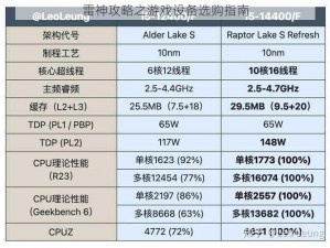 雷神攻略之游戏设备选购指南