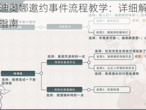 原神迪奥娜邀约事件流程教学：详细解析与操作指南