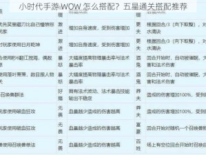 小时代手游 WOW 怎么搭配？五星通关搭配推荐