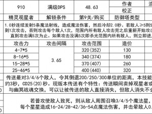 使命召唤手游：异变围城防御塔升级材料全解析与一览表