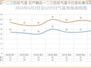 日产精品一二三四区气温 日产精品一二三四区气温今日变化情况及未来趋势预测