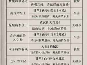 如何获得叫我大掌柜郑厨子药方配方？这里有一份详细攻略