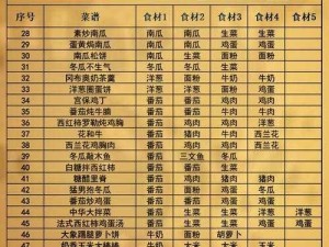 黑暗料理王最新菜单解析：全面收录2022年黑暗料理王菜谱配方大全及制作技巧全攻略