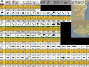 黎明觉醒：探索鱼类分布图鉴，解锁钓鱼位置及技巧