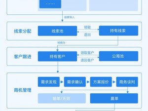 CRM 系统对企业真的免费吗？免费 CRM 客户管理系统有哪些功能和优势？