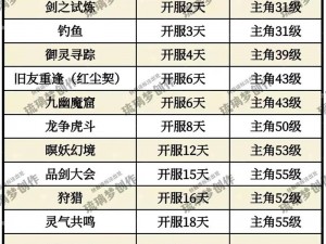 侠客风云传前尘旧梦：攻略秘籍助你走向巅峰之路：高分攻略全解析