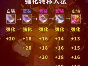 DNF手游黄金翼狮特里图拉攻略分享：实战技巧揭秘