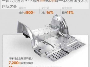 一体六交是哪 5 个地方？带你了解一体化压铸技术的创新之处