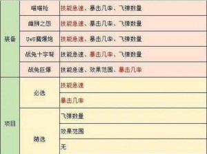 《英雄联盟手游公会：极速升级攻略秘籍》