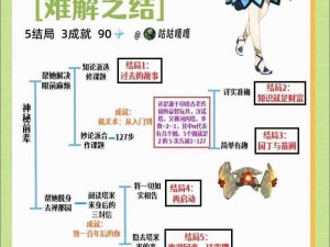 原神珐露珊角色深度解析：背景技能与角色关系探索