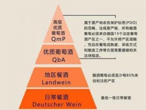 为什么精产国品一二三产区有区别？如何区分？怎样找到适合自己的产区？