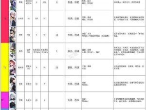 尘白禁区新手最强阵容推荐：打造顶尖战斗队伍指南