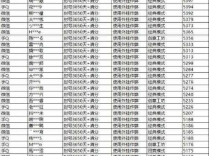 全民超神：首批外挂封号名单公布，维护游戏公平环境