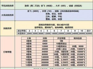 《三国志 12 技法研究攻略：征服天下的必备指南》