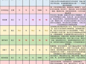 《纯白和弦》初始角色推荐：解锁游戏世界的关键钥匙