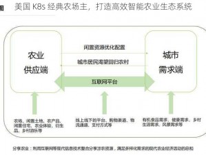 美国 K8s 经典农场主，打造高效智能农业生态系统