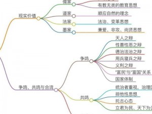 如何在秦时明月世界的百家争鸣中迅速获得高分