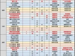 魔兽世界怀旧服T0.5套装升级任务攻略：详细解析升级流程，轻松获取顶尖装备