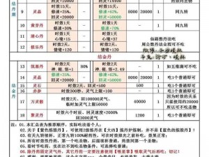 了不起的修仙模拟器：如何培养通灵精怪？