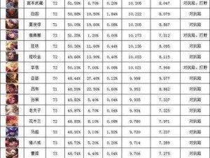 关于玩家英雄榜上分技巧的全面解析与策略指南