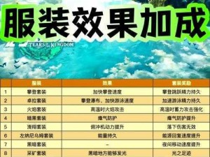 《塞尔达传说王国之泪怎么用任亏券兑换？官方教程来了》