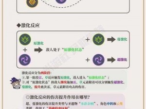 原神草系元素反应效果深度解析：全面一览草元素之力独特魅力