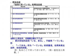 まちがいます和ちがいます的区别如何影响日语学习？