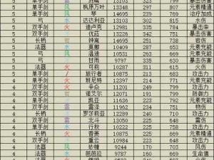 天魔幻想平民阵容搭配攻略：实用角色组合平民玩家攻略指南