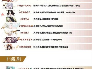 觉醒吧式神觉——阴阳师手游 R 级式神觉技能属性图鉴全揭秘