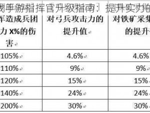 权力的游戏手游指挥官升级指南：提升实力的实用技巧