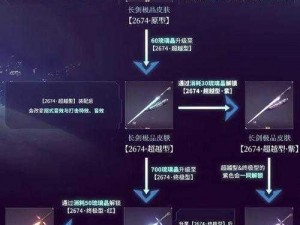 剑三特效武器升级详解：从初级装备到高级特效武器的进阶之路