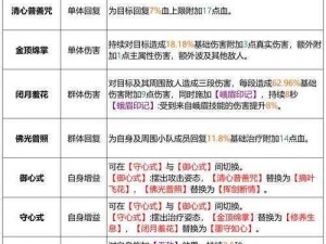 天龙八部手游峨眉派战斗技巧深度解析：攻略战术与实战应用