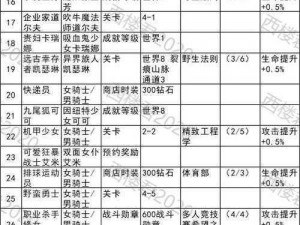 坎公骑冠剑新春福利大放送全面解析兑换码一览表，不容错过