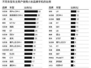 小米7手机全新配置揭秘：价格揭晓与发布时间预测，性能升级一览无余