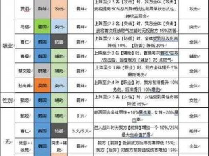 《三国志幻想大陆：平民阵容搭配指南》