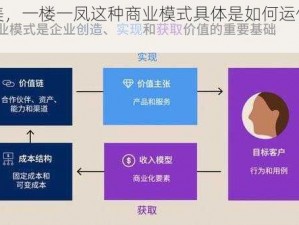 在欧美，一楼一凤这种商业模式具体是如何运作的呢？