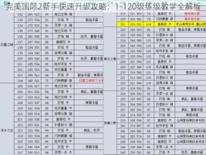 完美国际2新手快速升级攻略：1-120级练级教学全解析