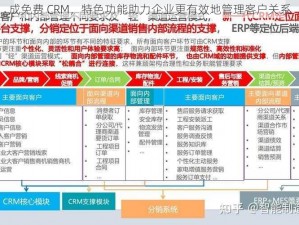 成免费 CRM，特色功能助力企业更有效地管理客户关系