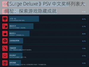 《Surge Deluxe》PSV 中文奖杯列表大揭秘：探索游戏隐藏成就