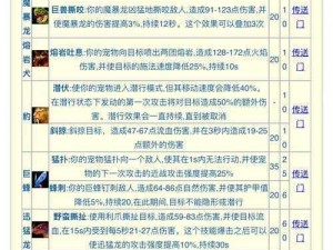 跑跑卡丁车手游小白玩家必知：宠物小白技能详解与实战应用指南